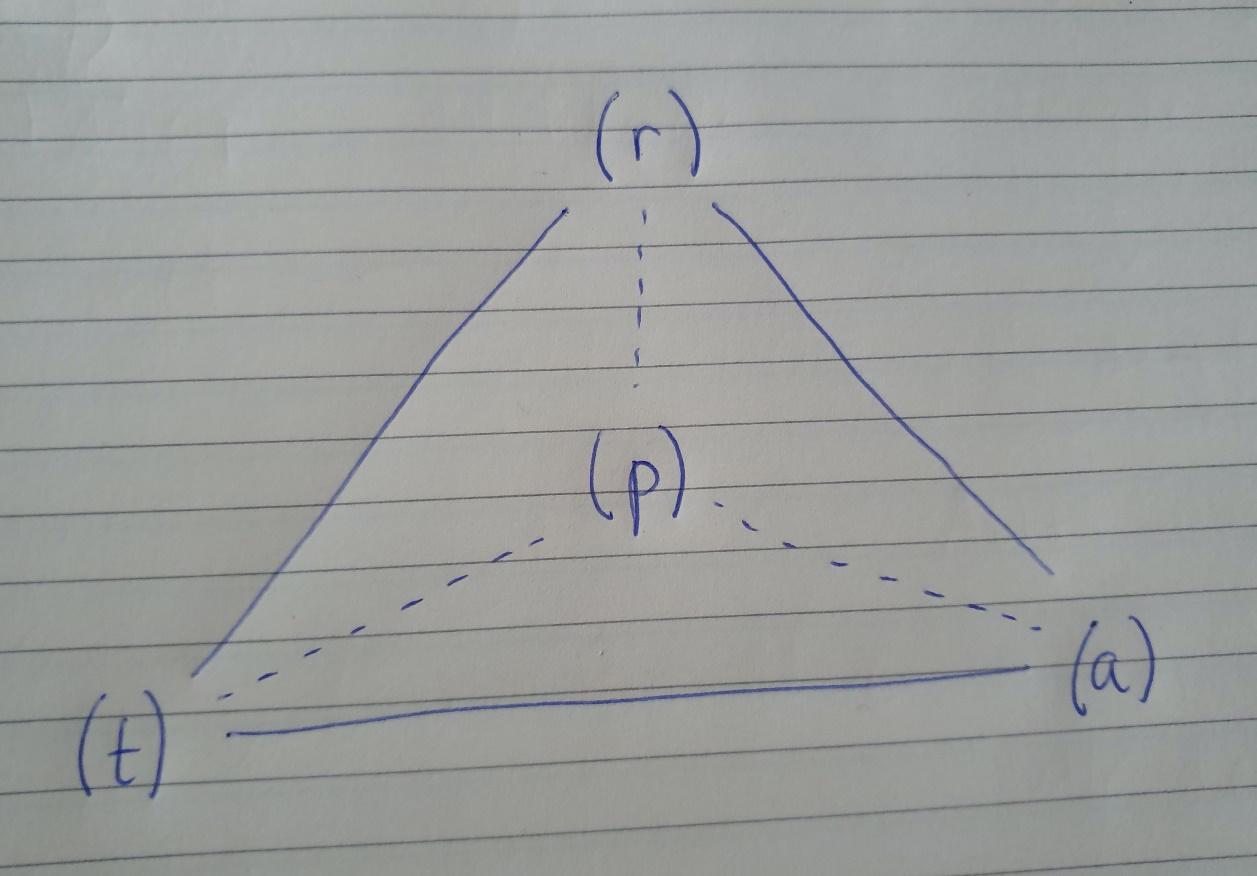 part